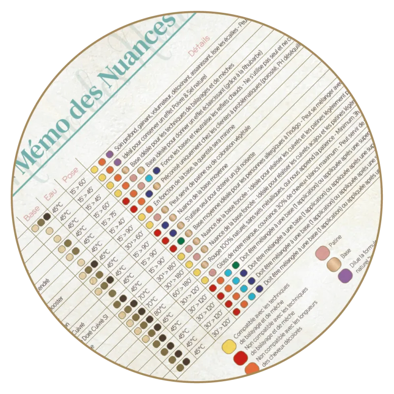 Mémo des Nuances