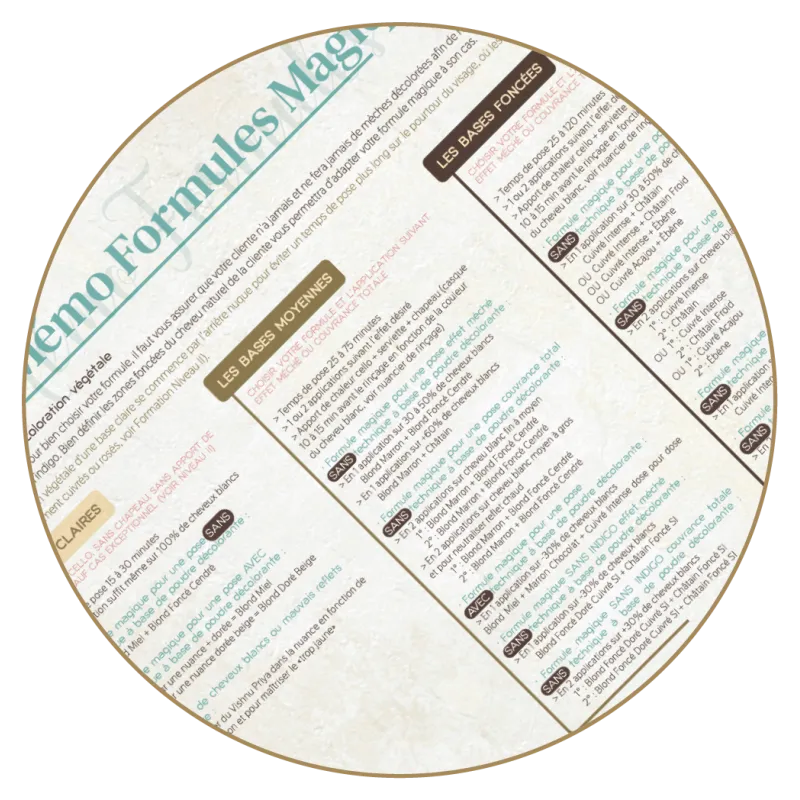 Mémo Formules Magiques